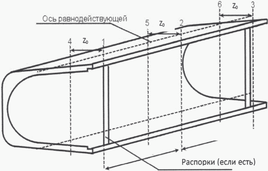 8 Методы испытаний