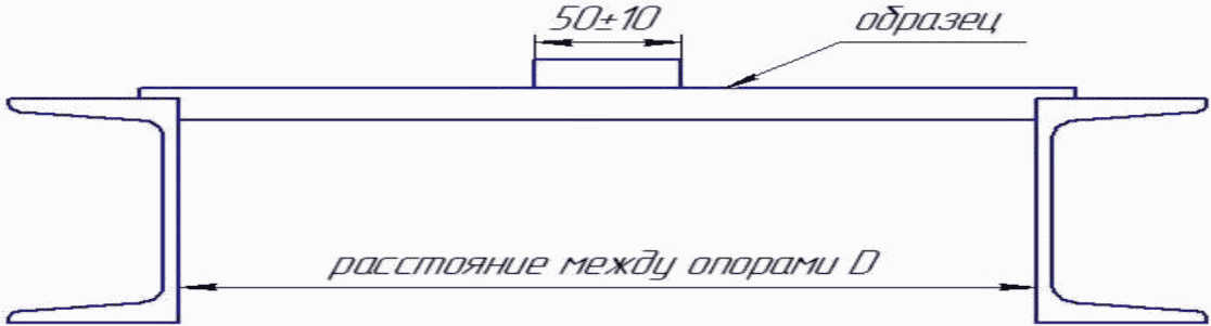 8 Методы испытаний