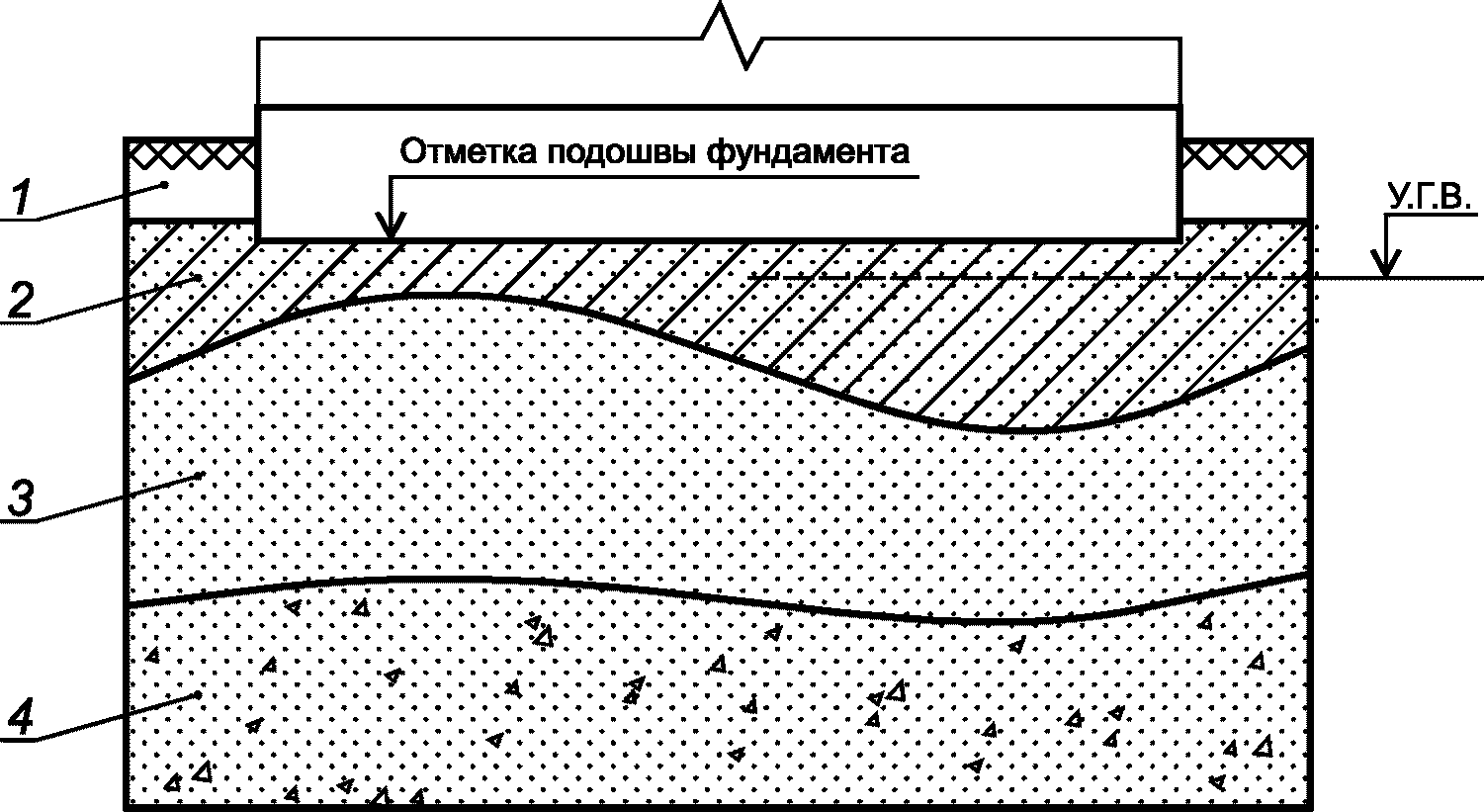 10 Обработка результатов измерений