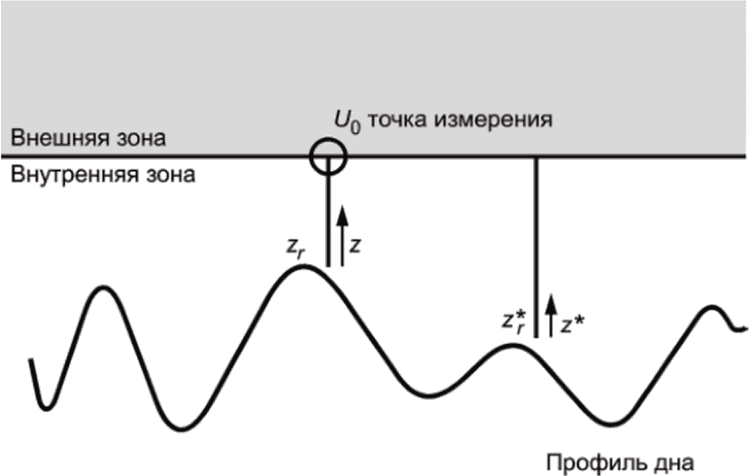 7 Условия окружающей среды