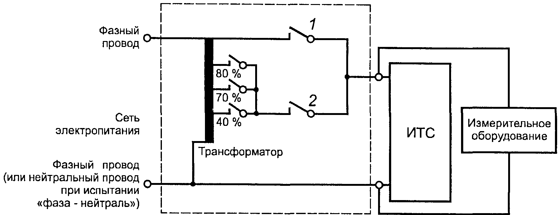 10. Протокол испытаний