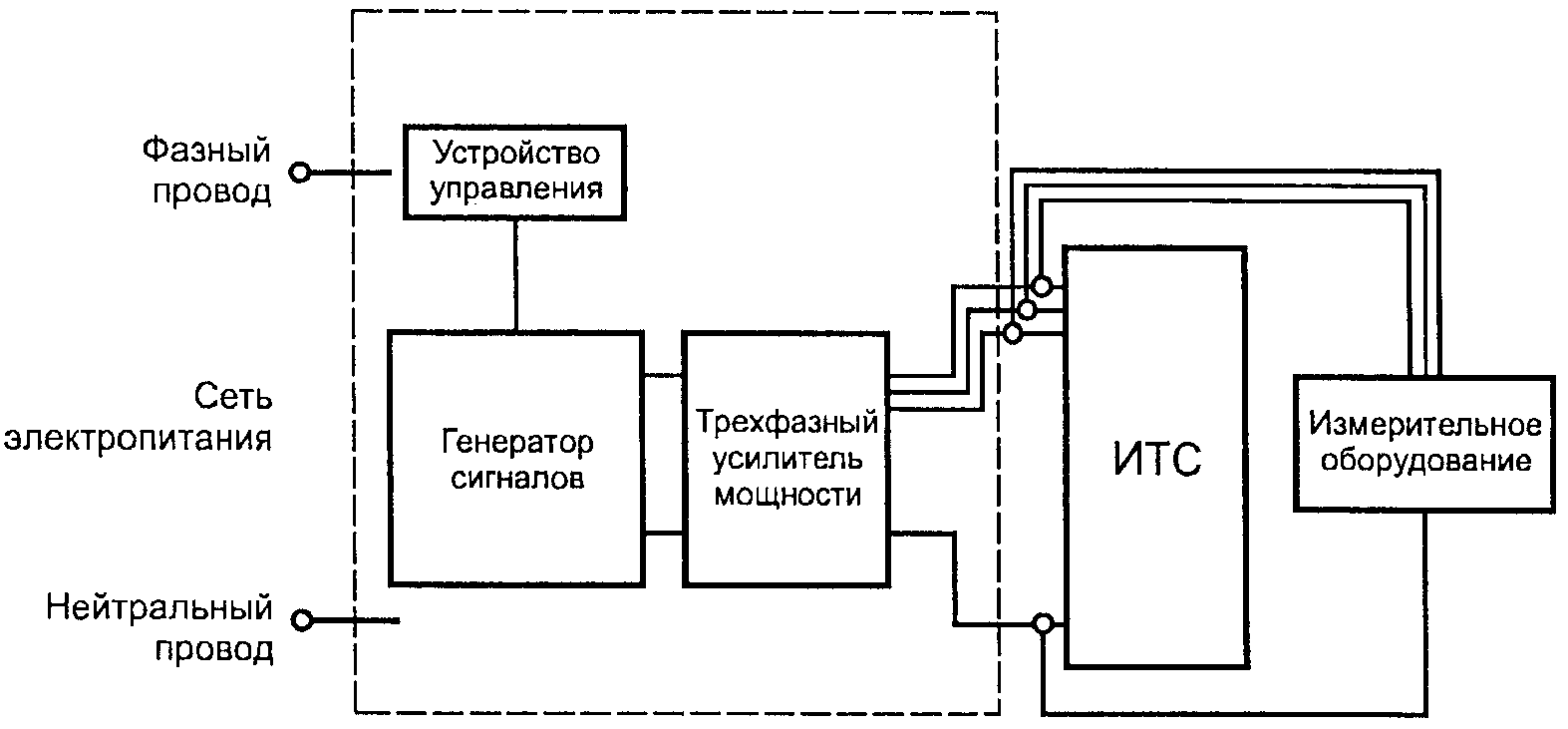 10. Протокол испытаний