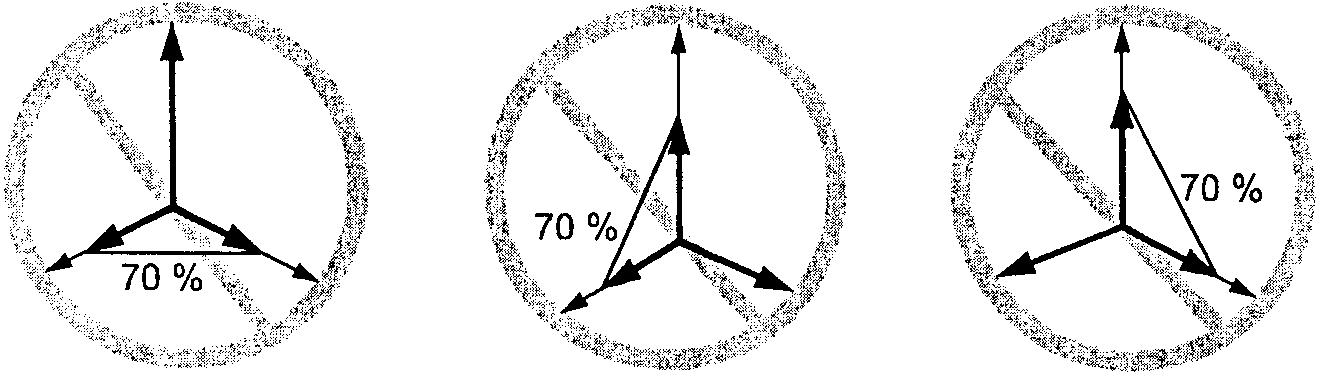 8.2. Проведение испытаний