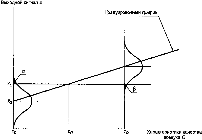 5. Основные понятия и характеристики