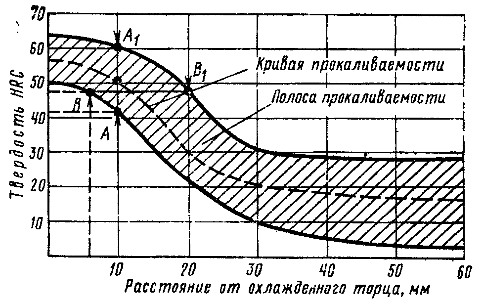1. Основные определения и обозначения