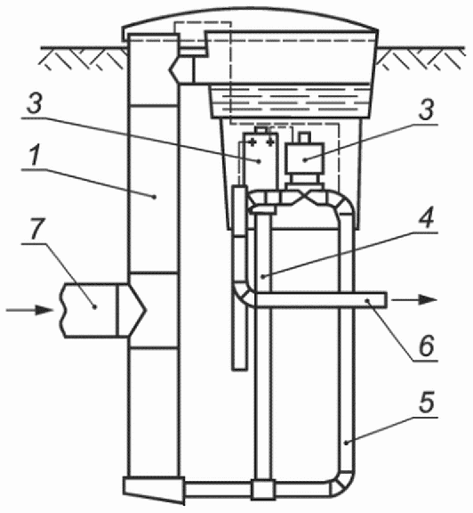 рис. 7