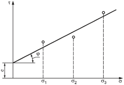 рис. 3