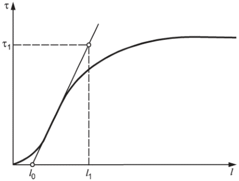 рис. 4
