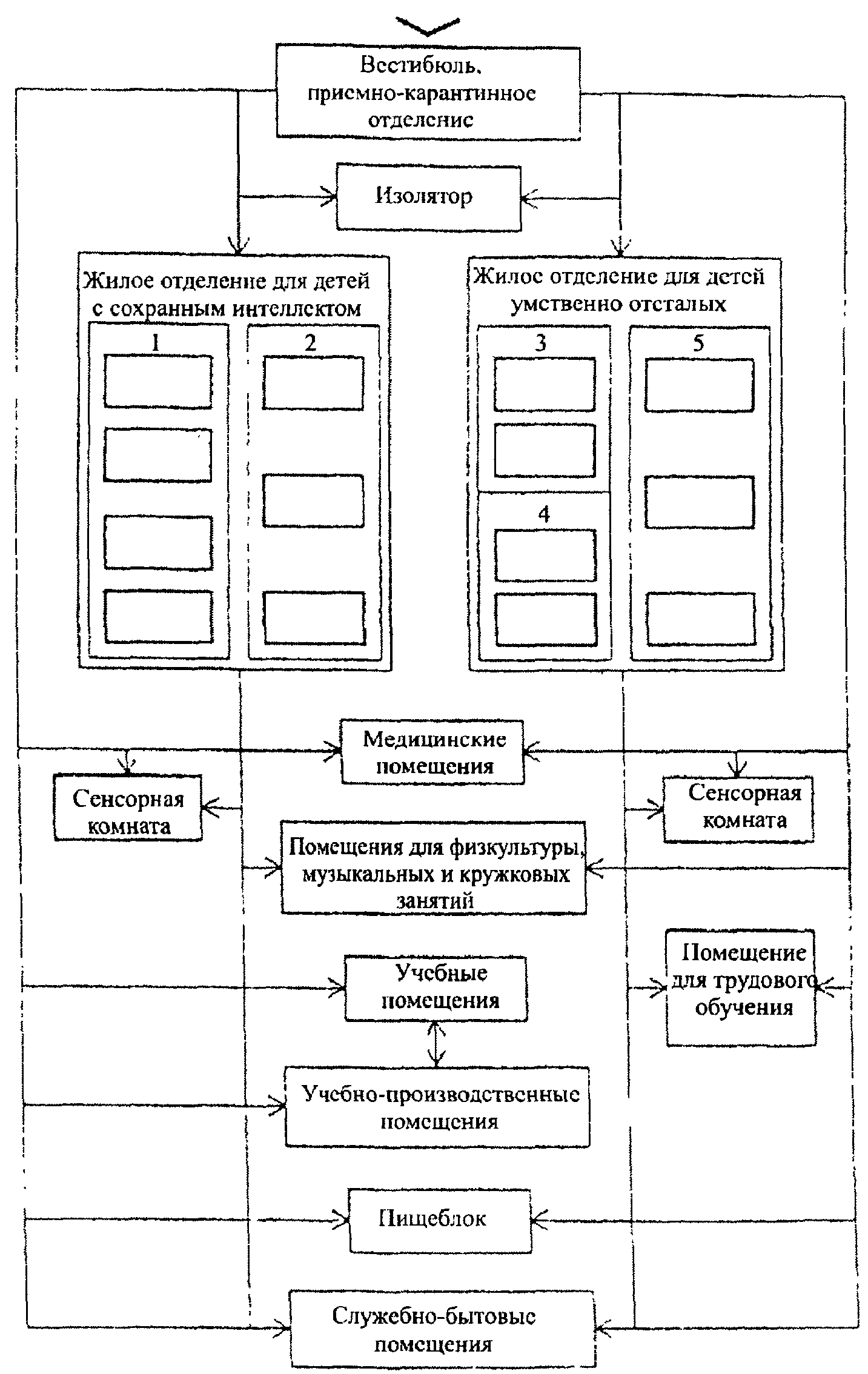 7.3 Электротехнические устройства