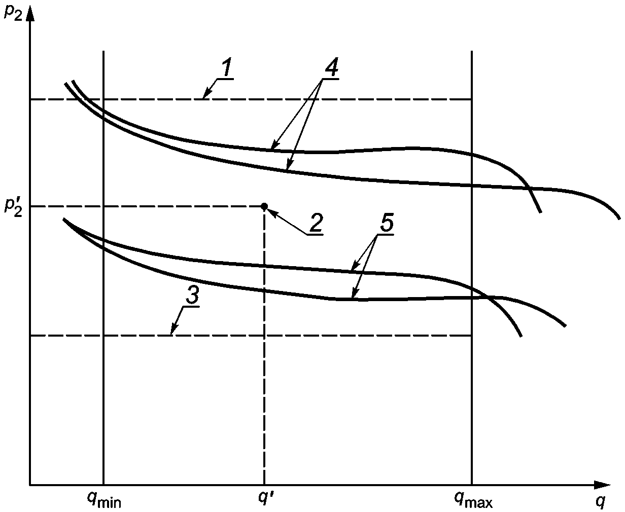 рис. 3