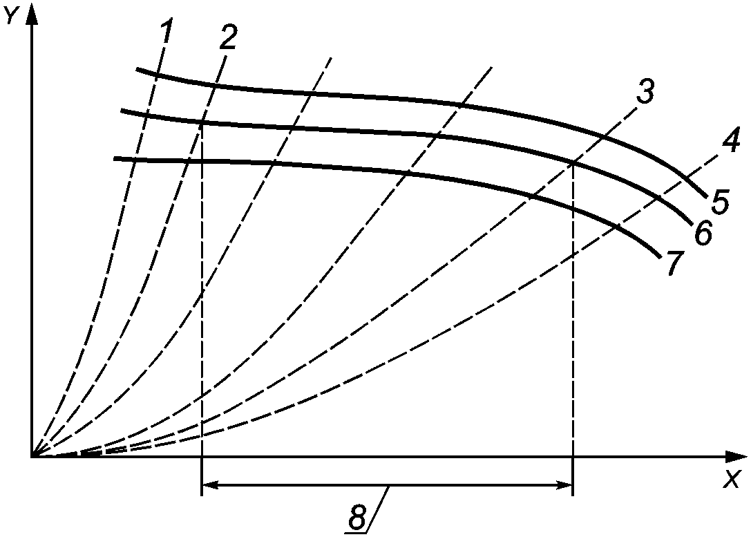 рис. 6
