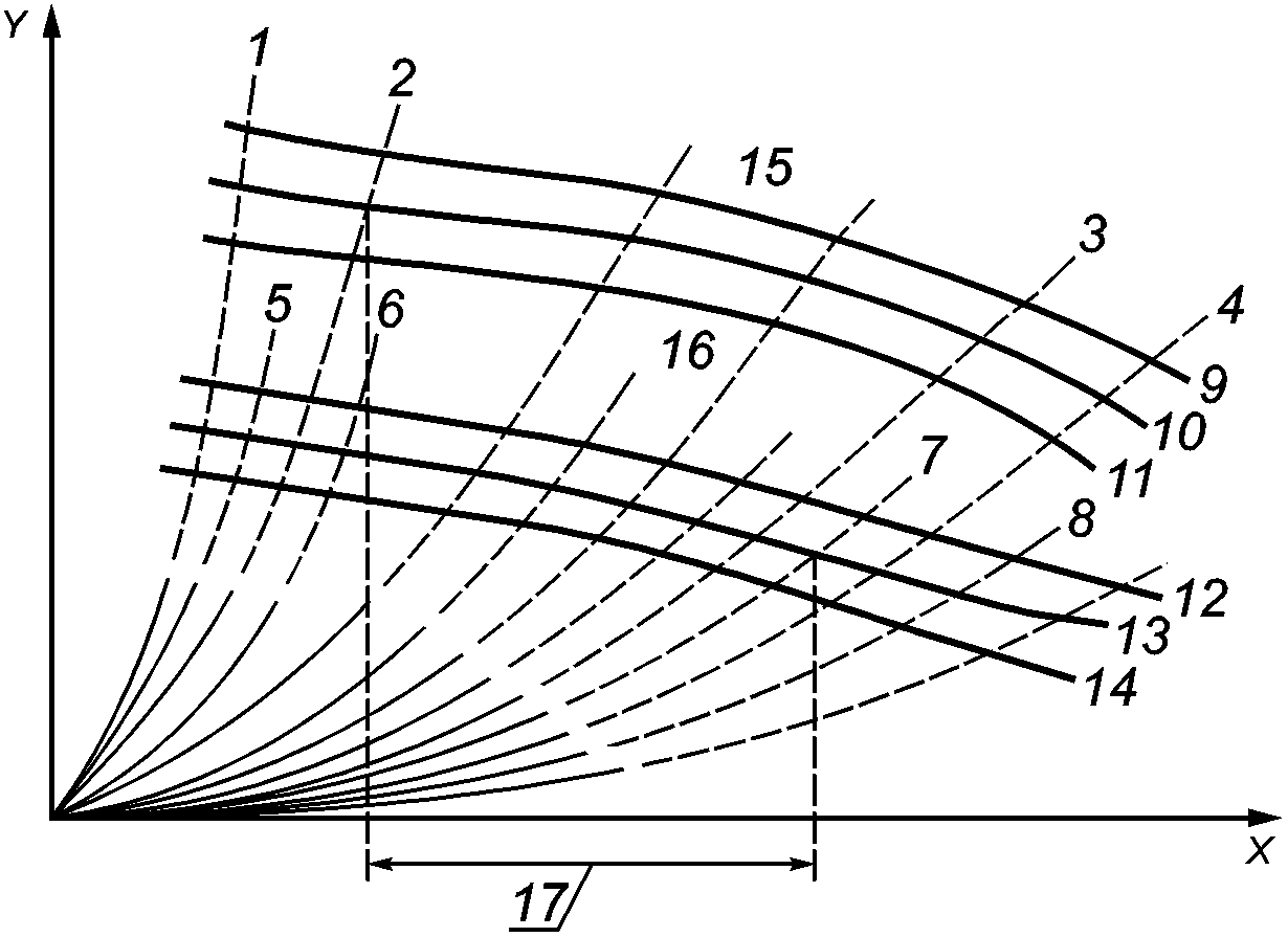 рис. 7