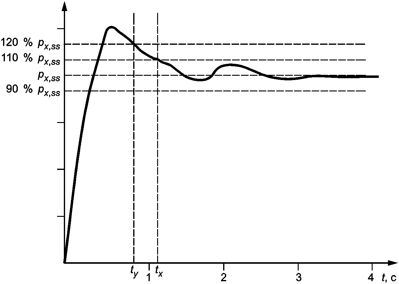 рис. 9