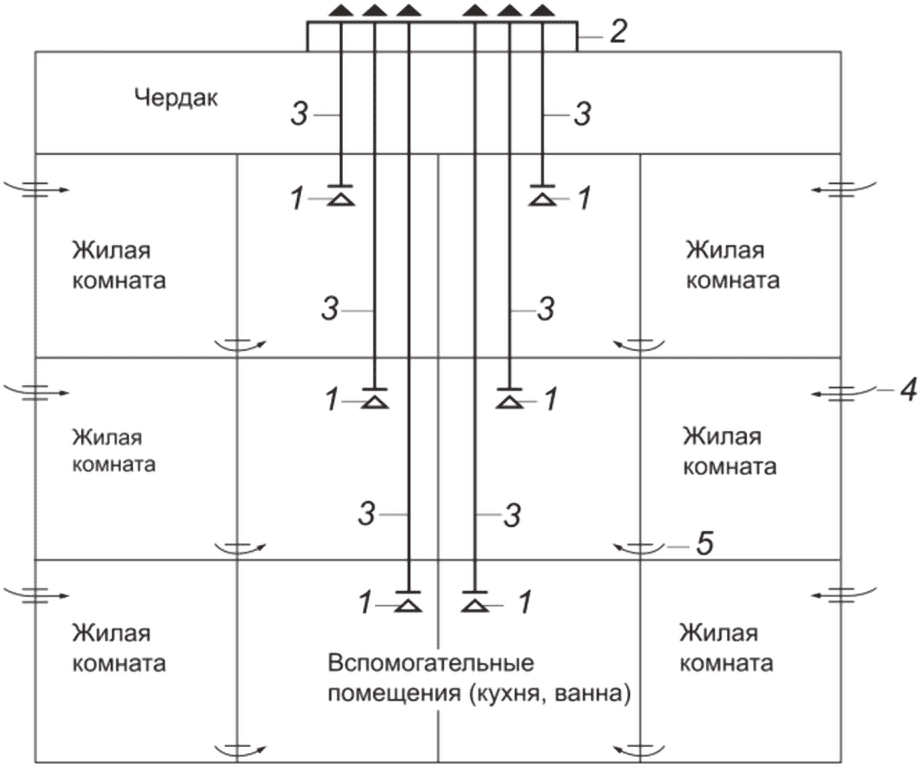 5 Устройство систем вентиляции