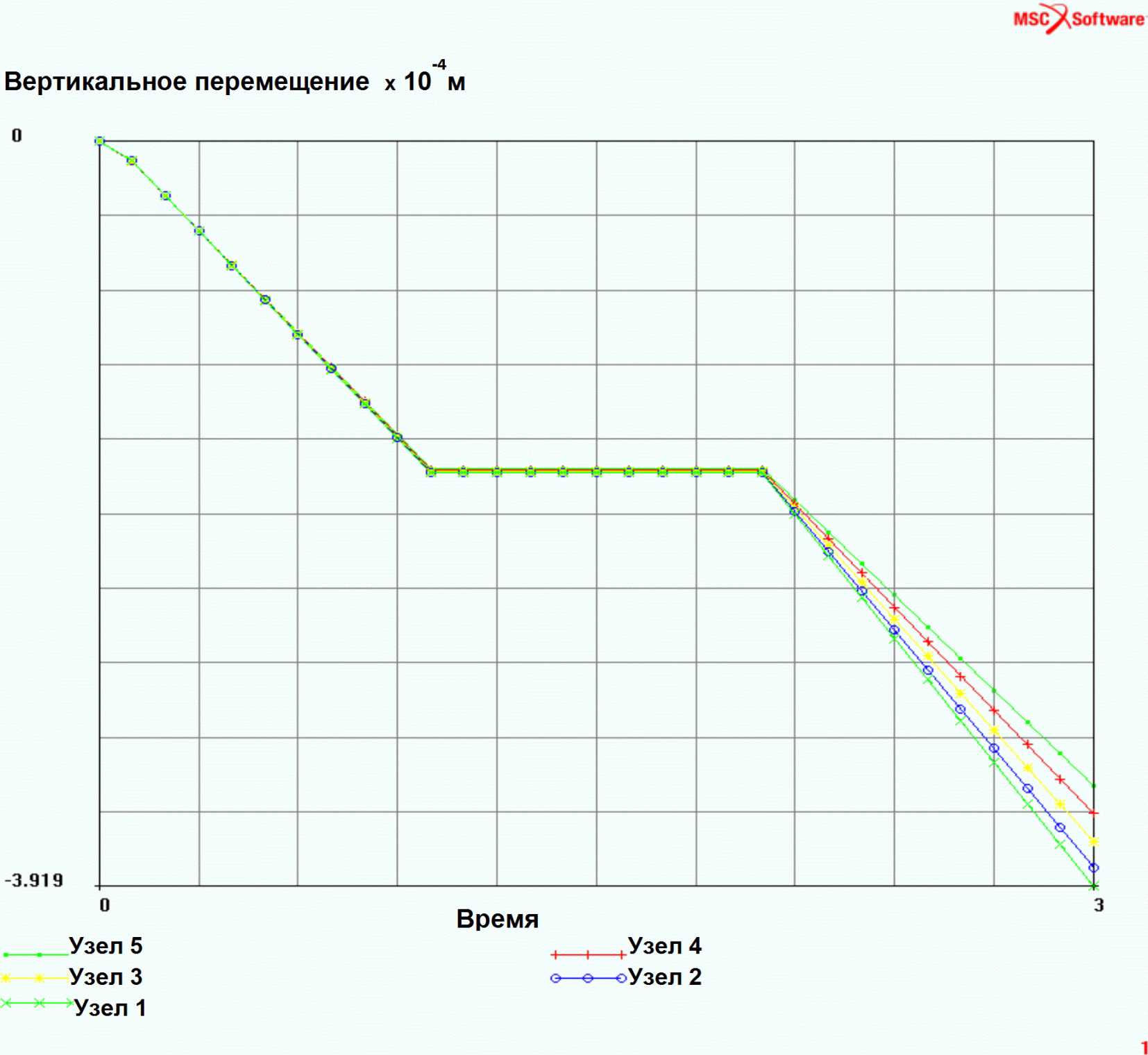 7.3. Расчеты на действие транспортной нагрузки