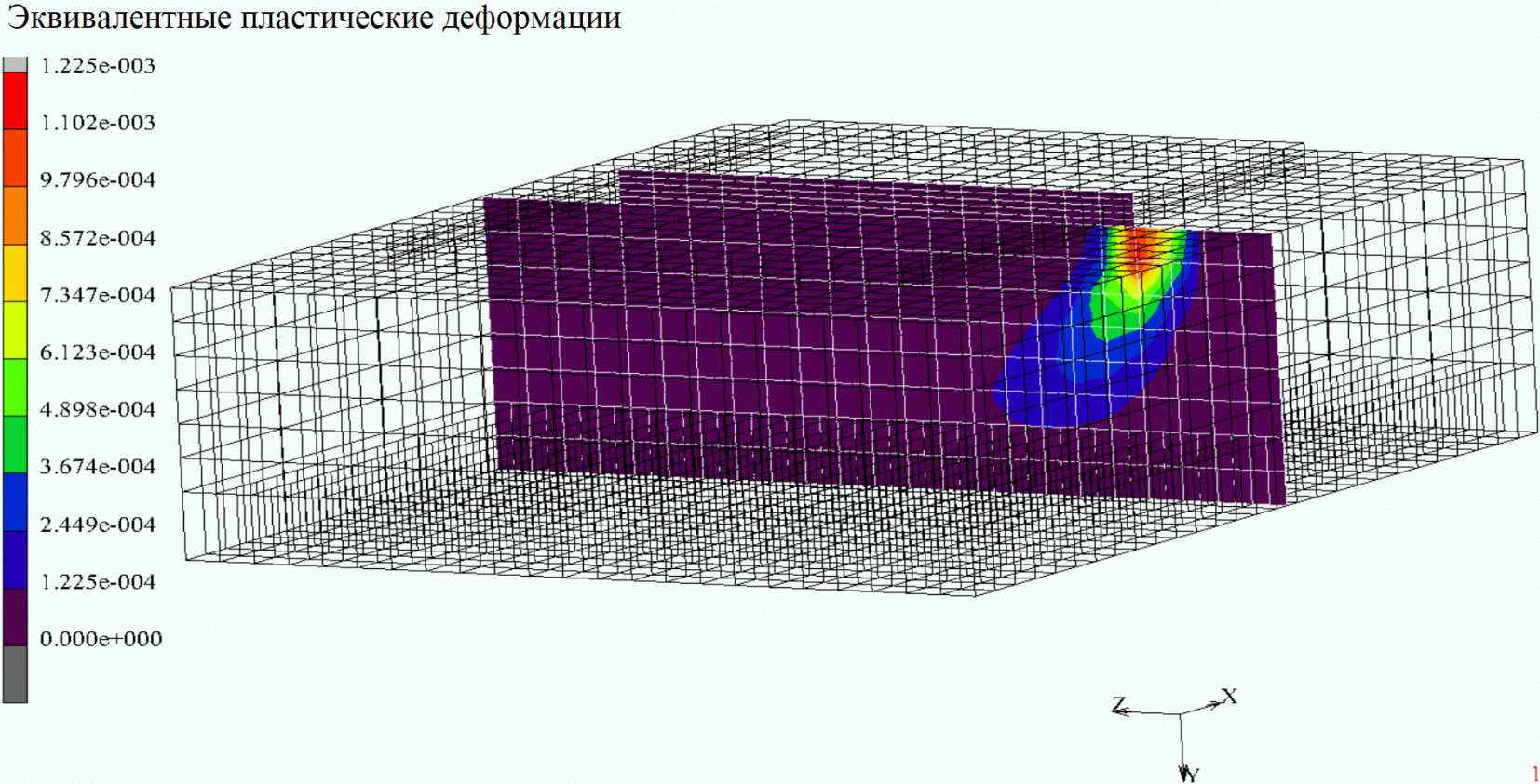 6.2. Использование предлагаемой КЭ модели для оценки влияния модели основания на