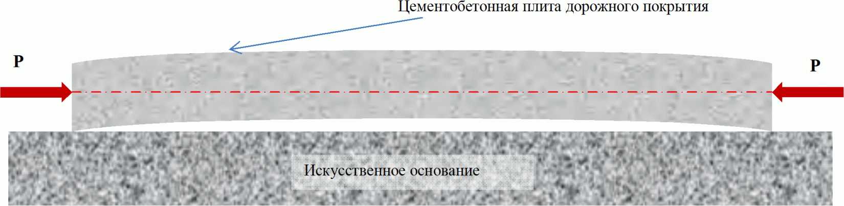 8.4. О механизме потери устойчивости жестким дорожным покрытием