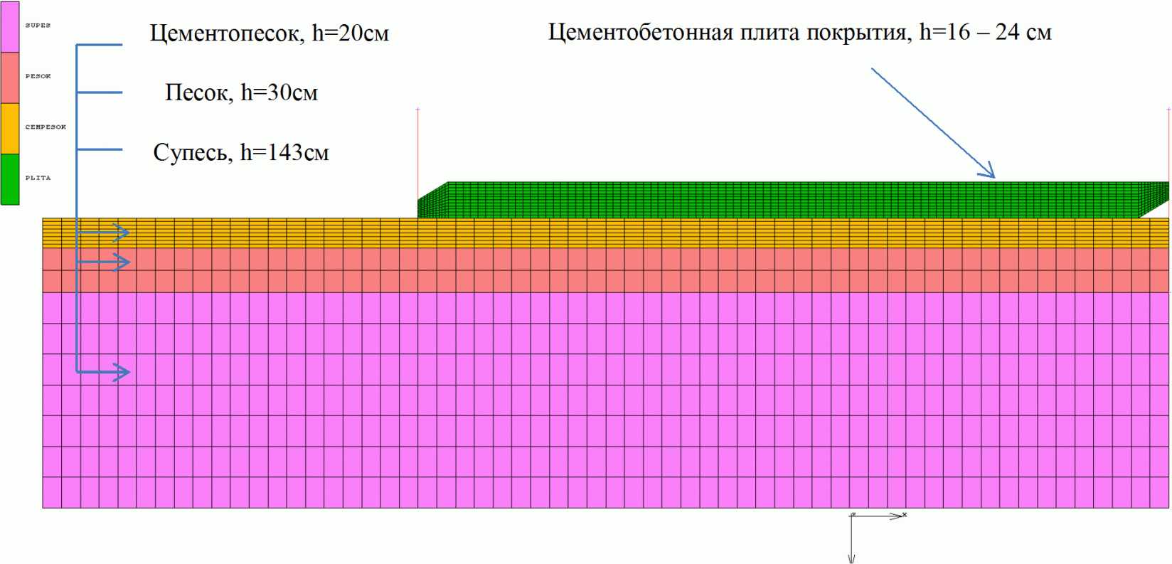 8.5. Выбор конечно-элементных моделей для исследования устойчивости дорожного по