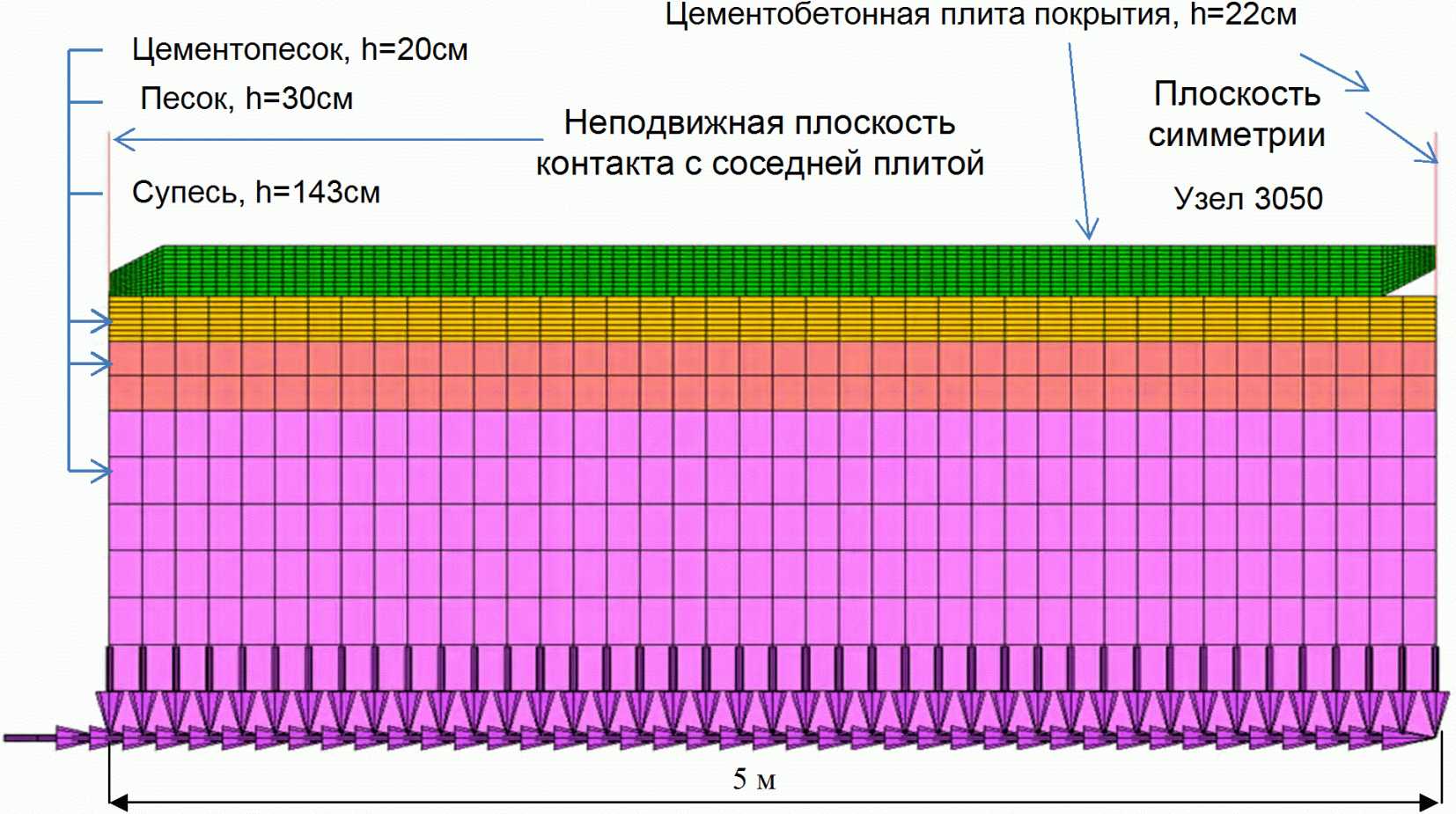 9.1. Постановка задачи