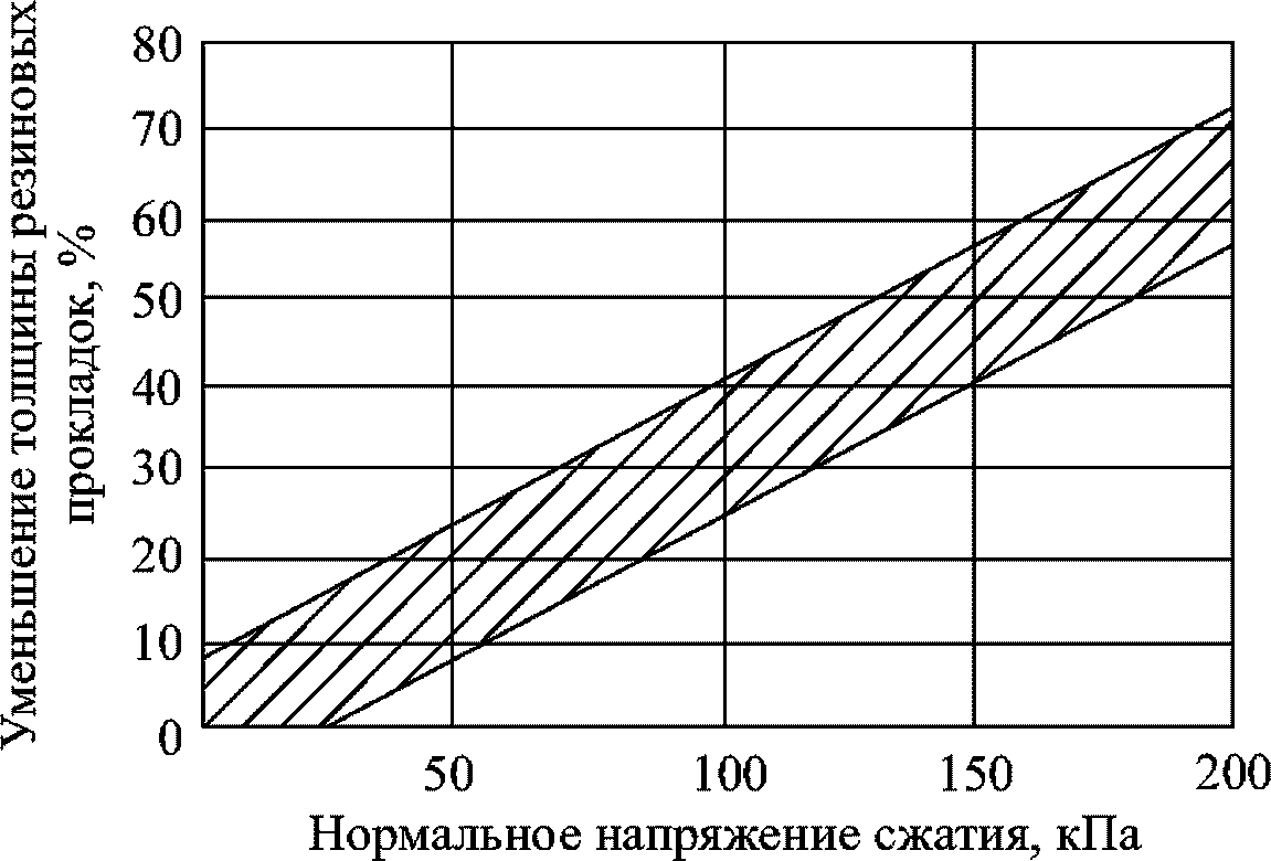 рис. 26