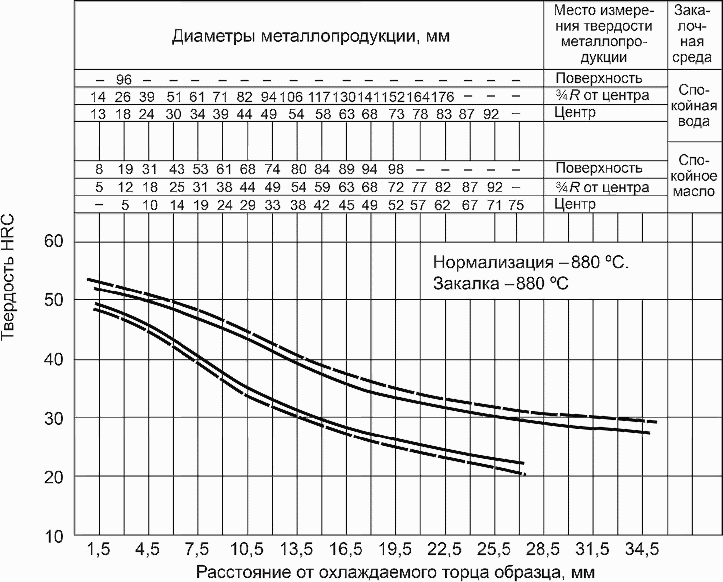 рис. 12