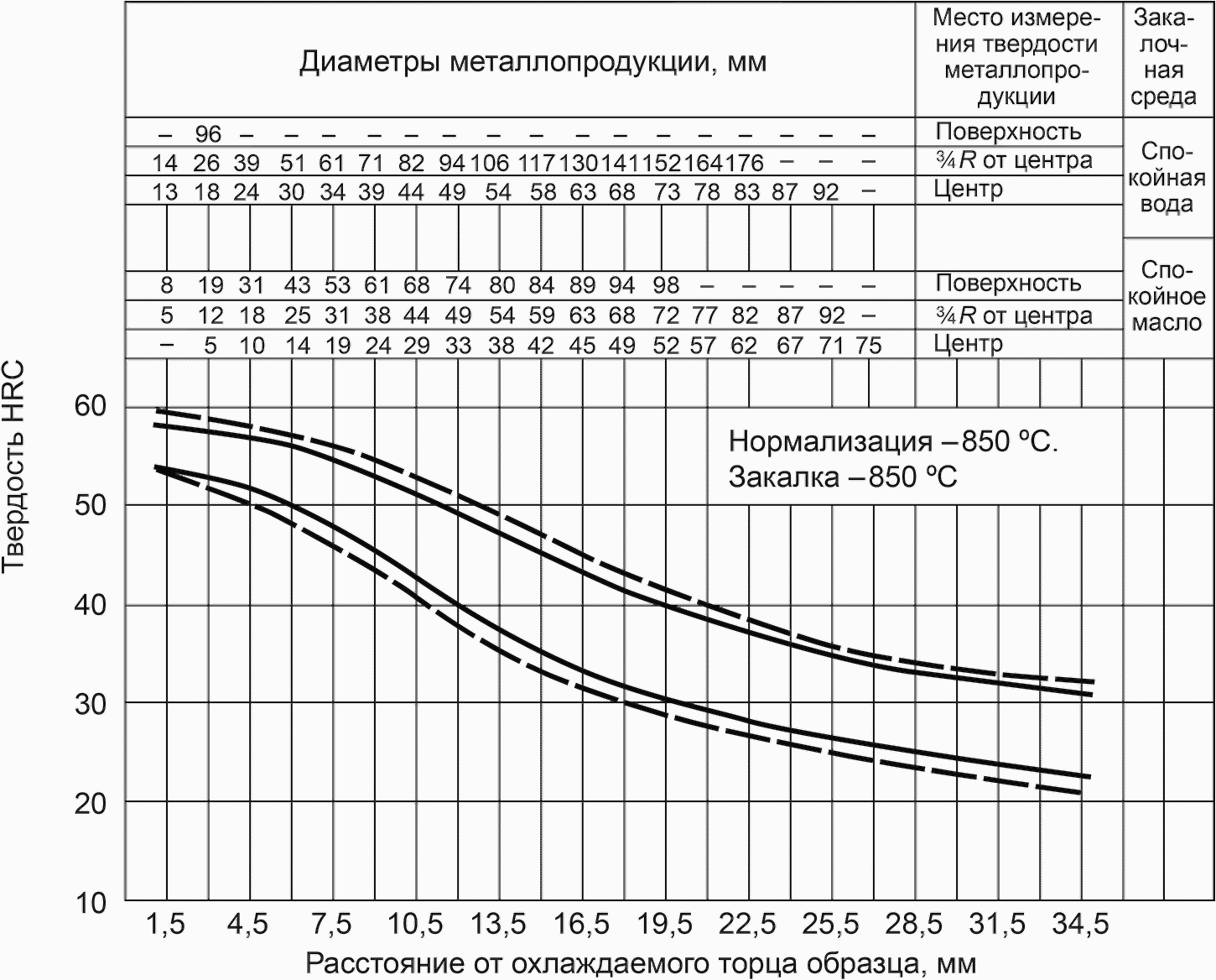 рис. 6