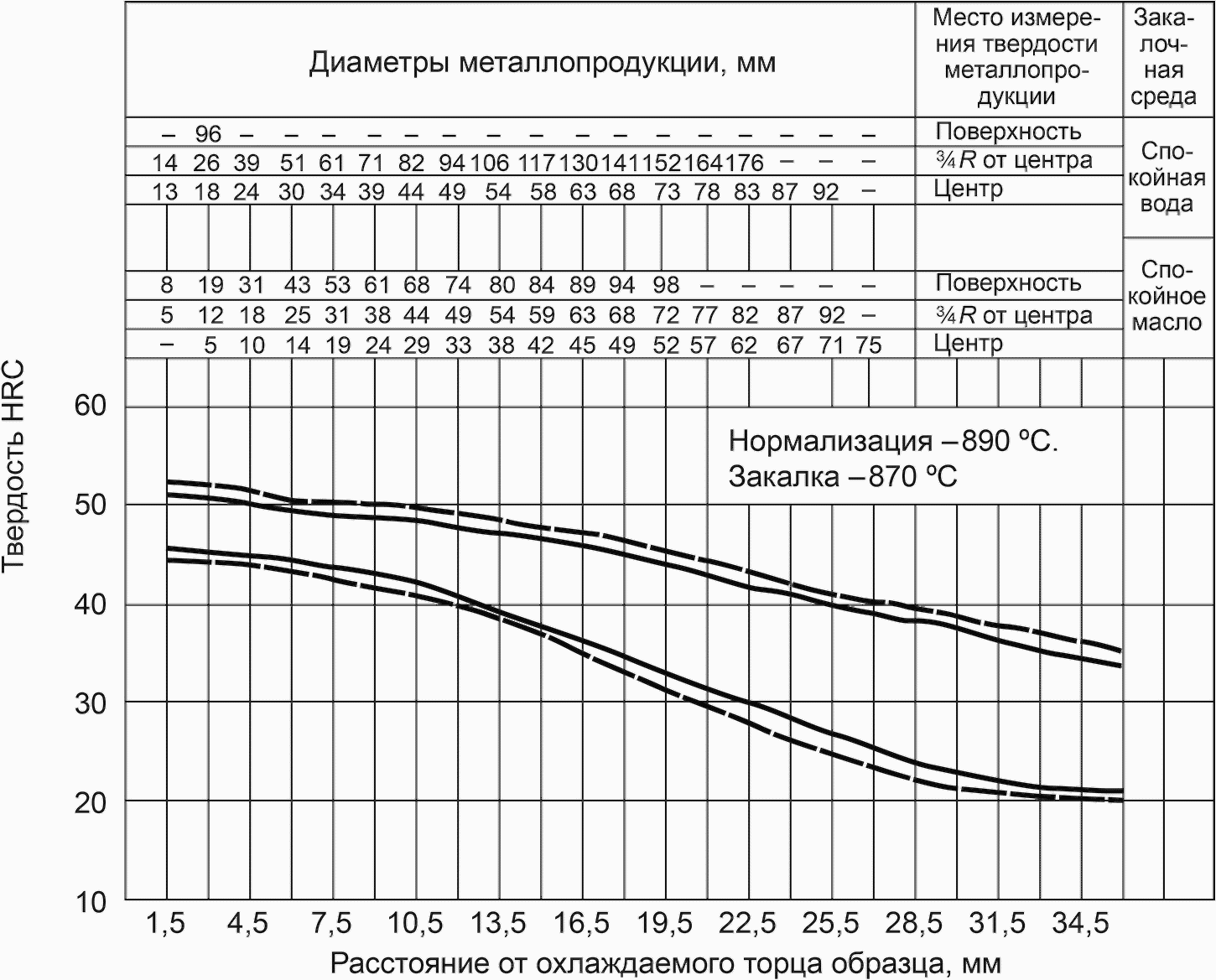 рис. 10