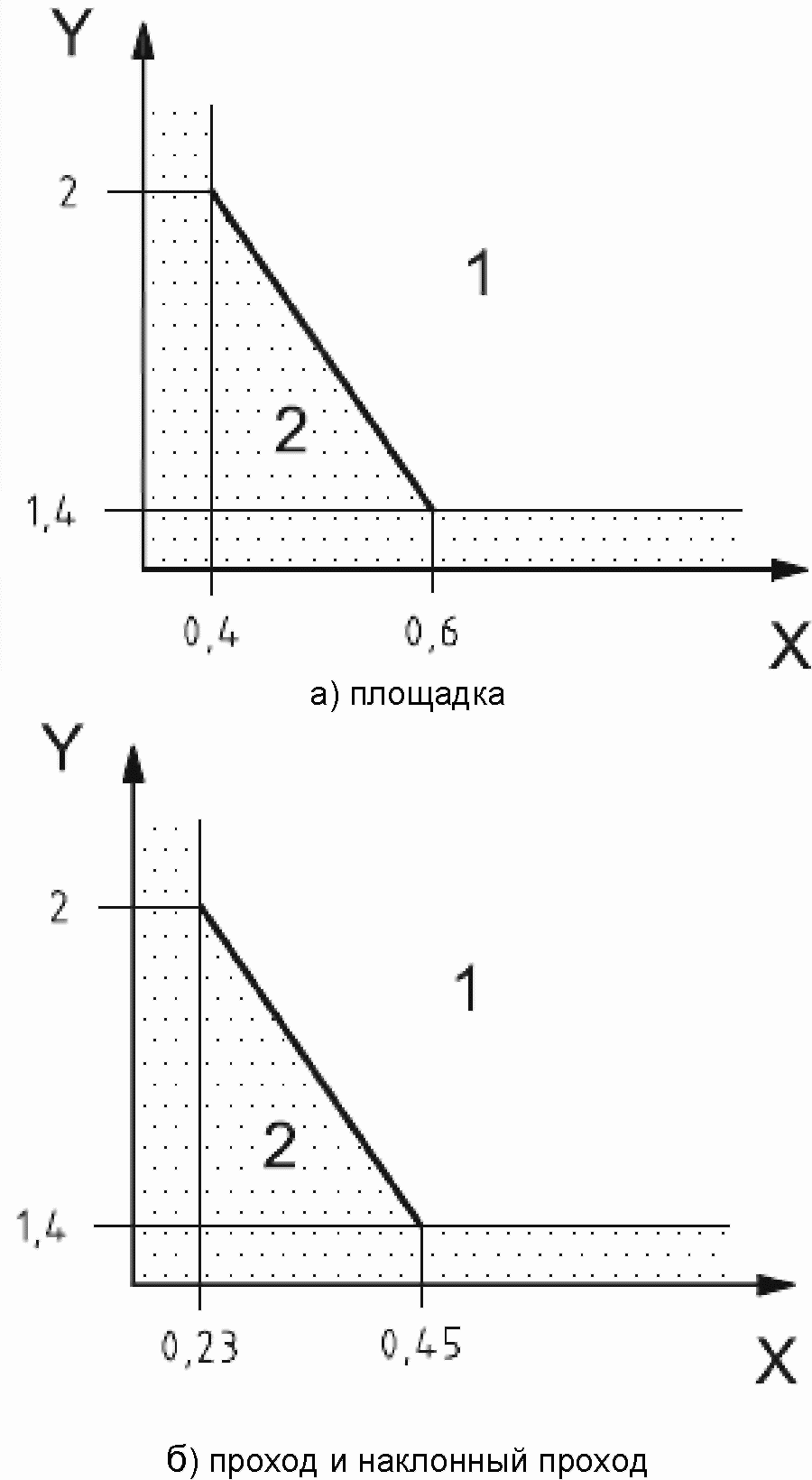 9. Проходы, пандусы, площадки и люки