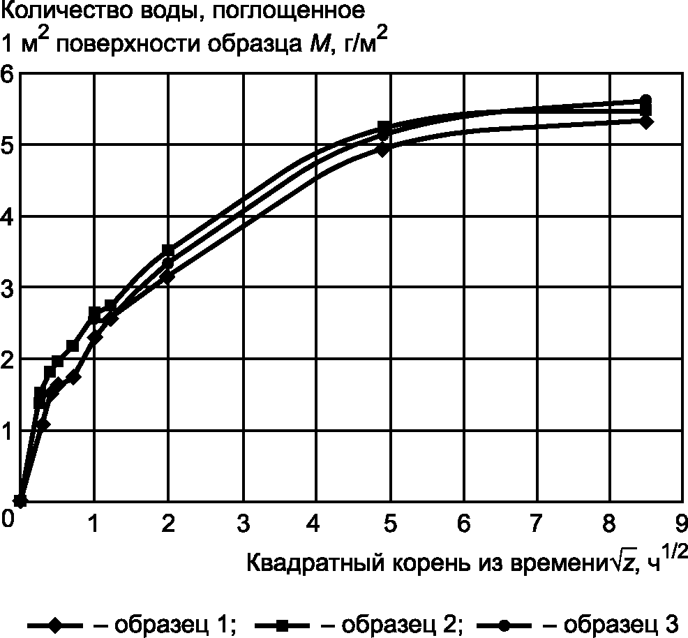 8. Обработка результатов испытания