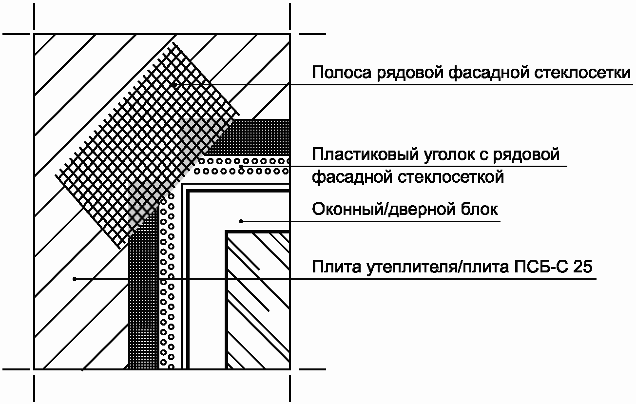рис. 3