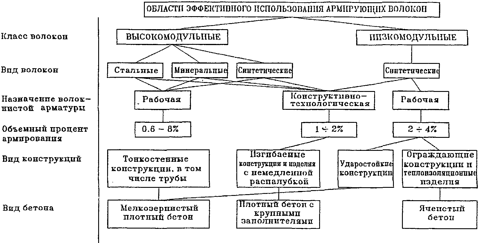 2.2.4. Опыт производства и эффективность применения фибробетонных конструкций
