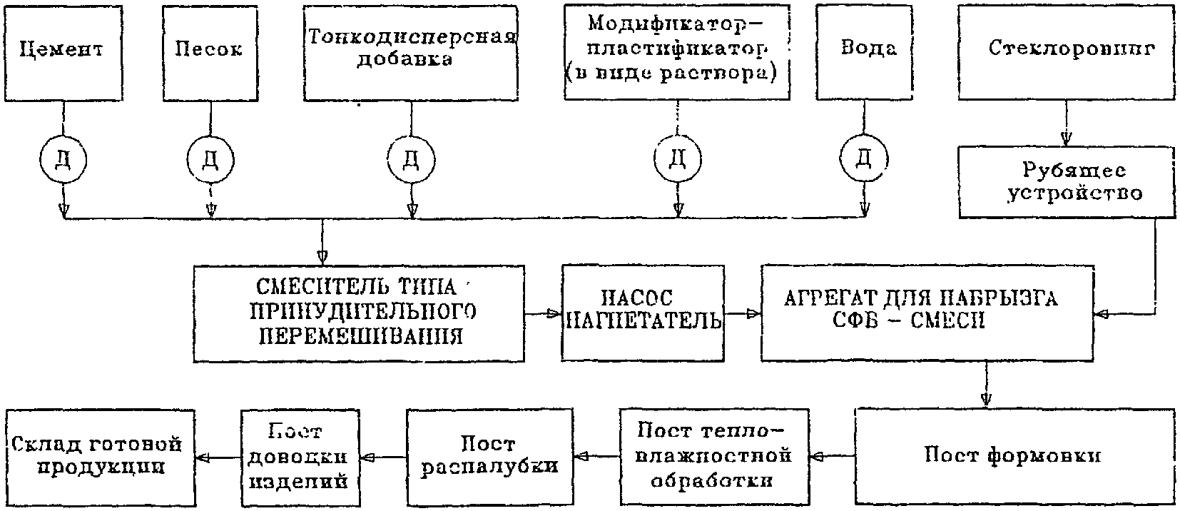 2.3.2. Набрызг в заводских условиях