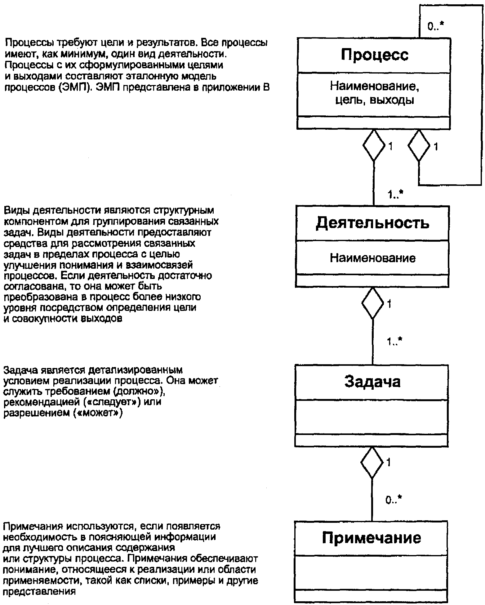C.4 Конструкции процессов и их применение
