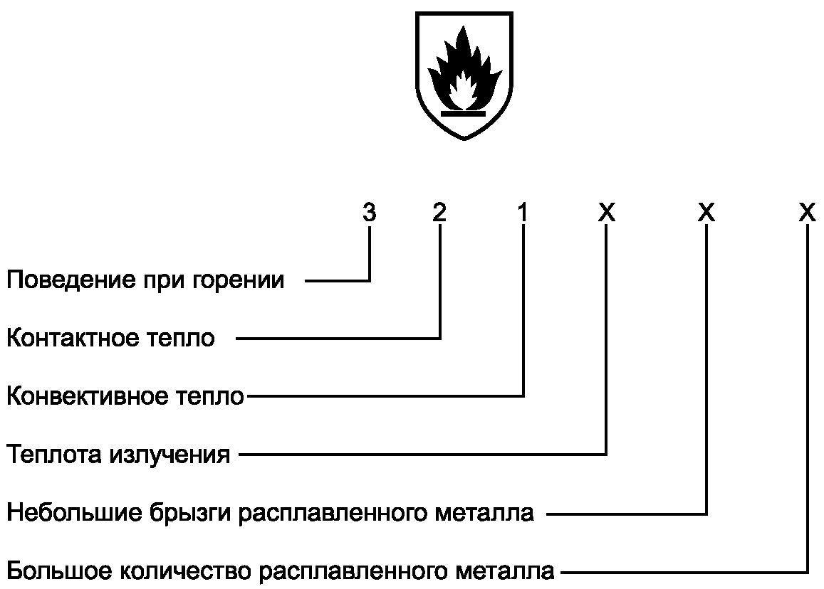 7. Маркировка