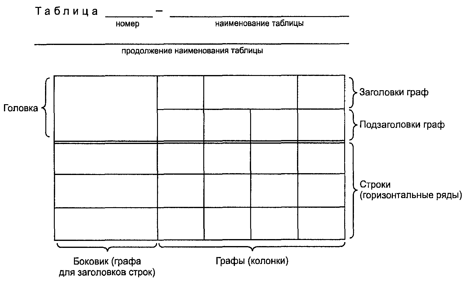 4.5. Таблицы