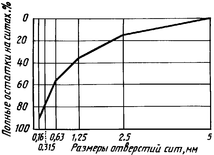 рис. 1