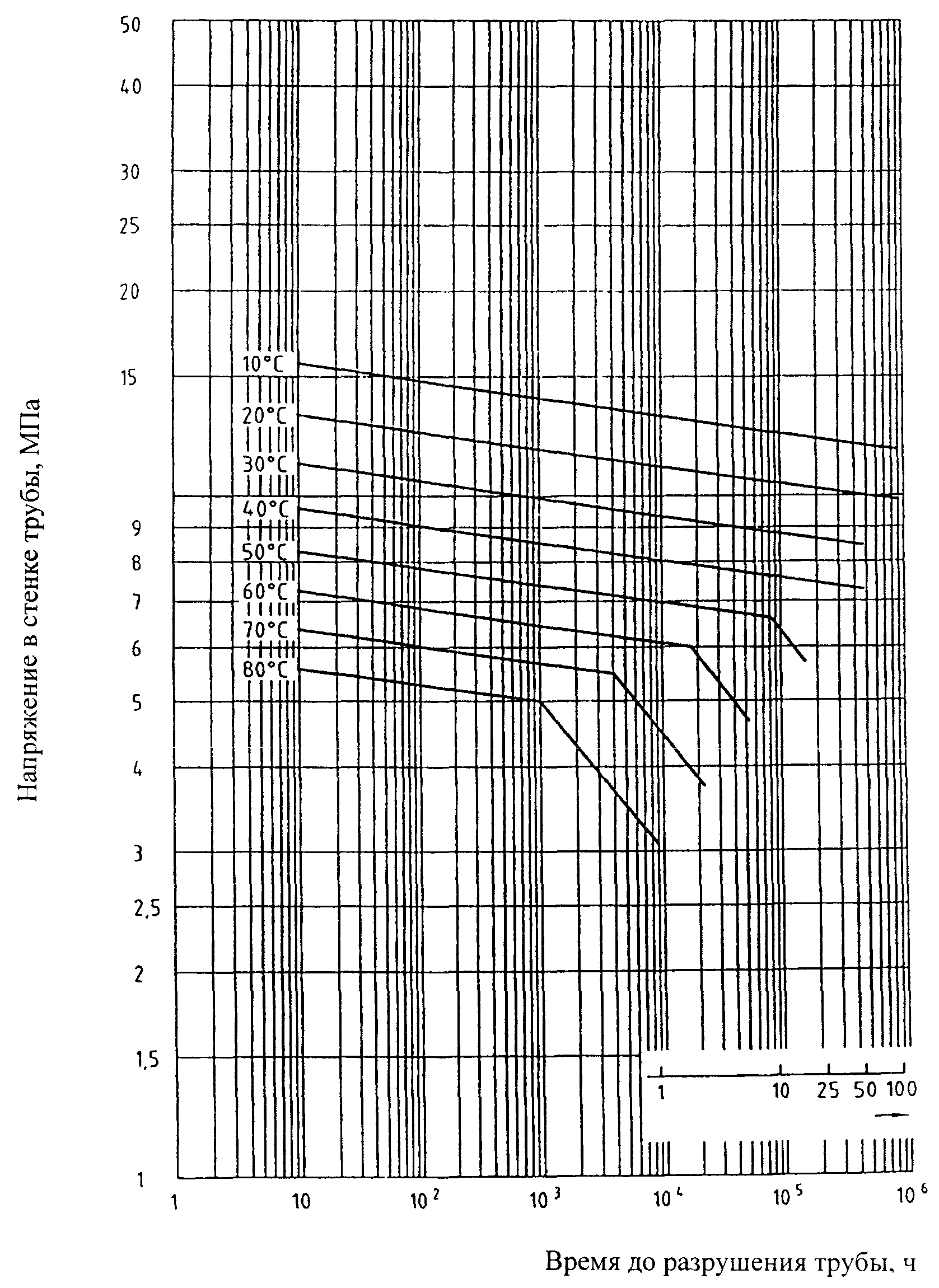 11. Гарантии изготовителя