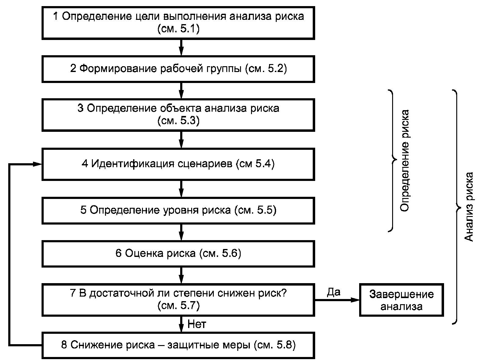 4. Общие принципы