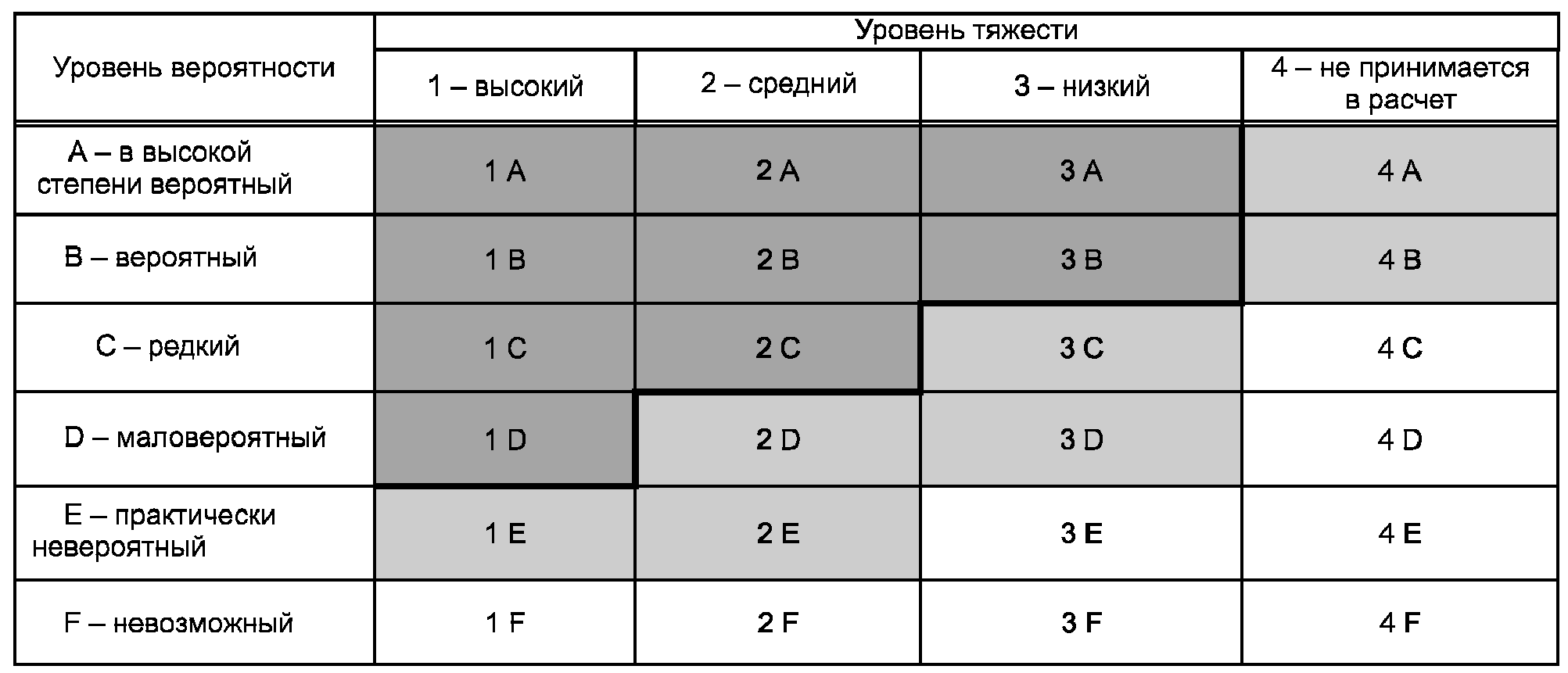 6. Документация