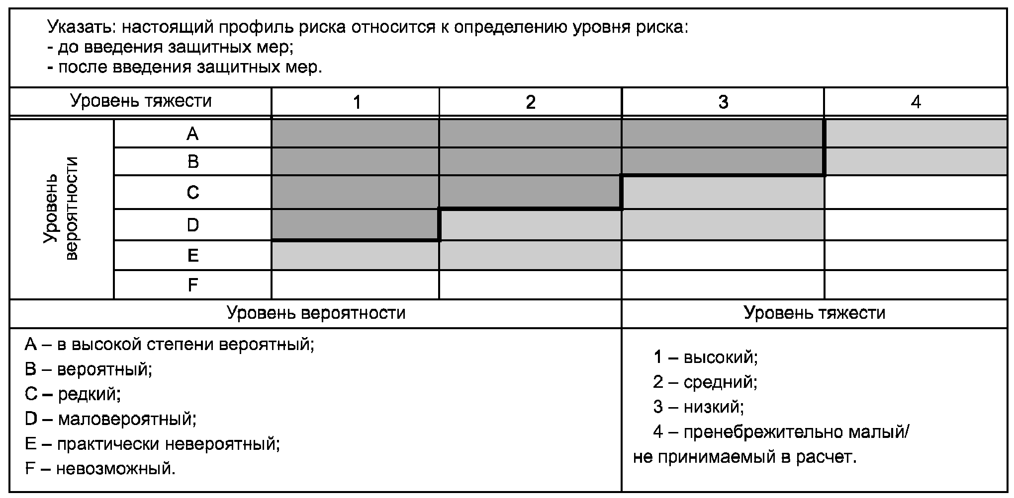 6. Документация
