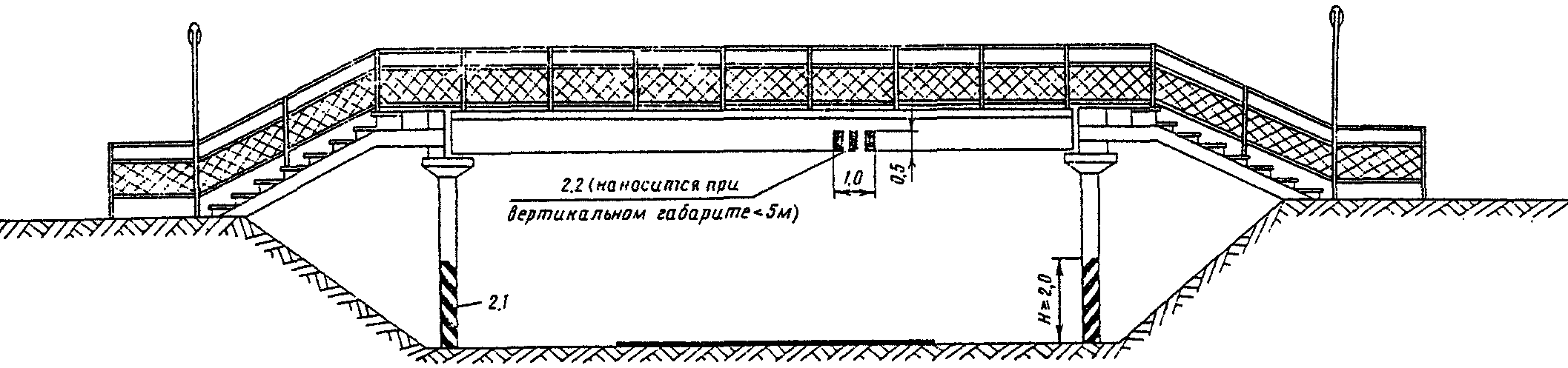 1. Пешеходные мостики