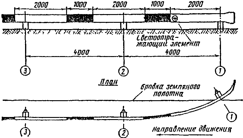 2. Металлические ограждения