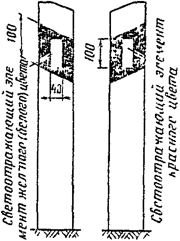 4. Направляющие столбики