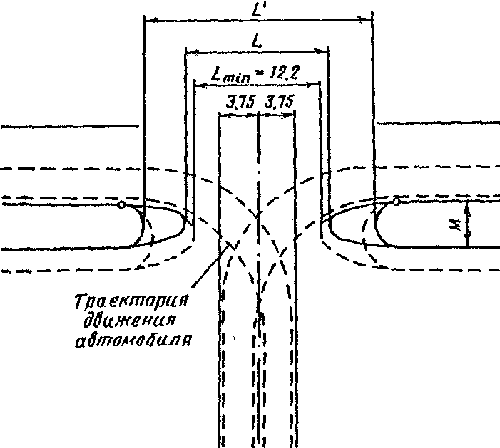 2. Построение окончаний разделительной полосы в местах ее разрыва