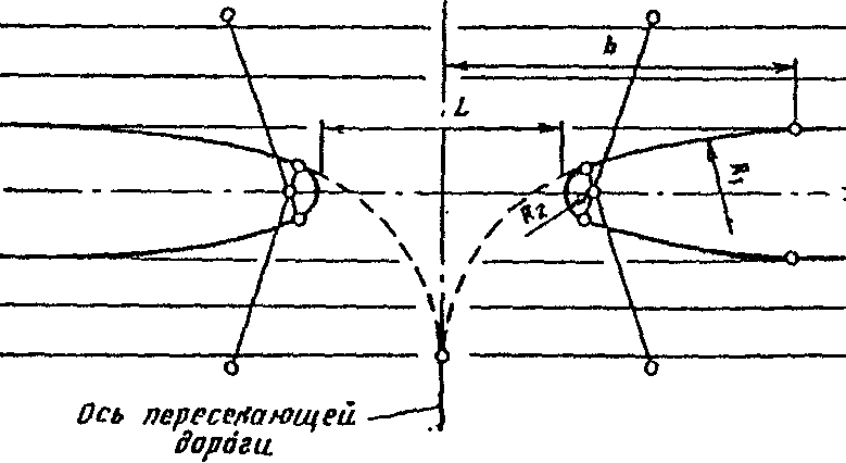 2. Построение окончаний разделительной полосы в местах ее разрыва