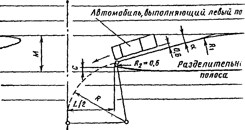2. Построение окончаний разделительной полосы в местах ее разрыва