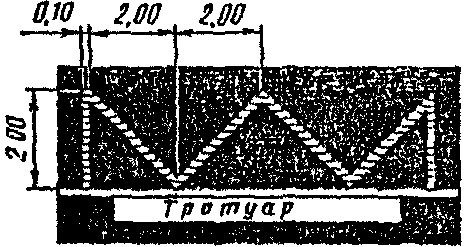 Горизонтальная разметка