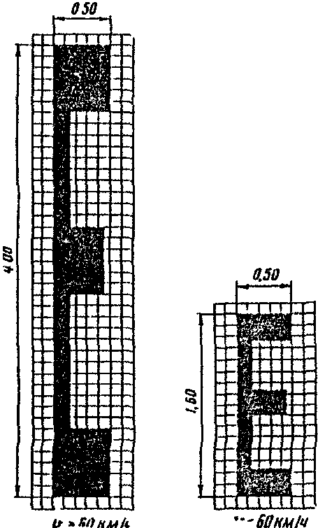 II. Условия применения горизонтальной разметки