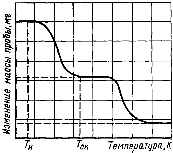1. Метод 1
