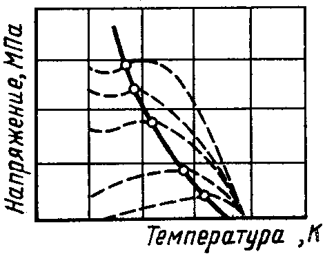 2. Метод 2